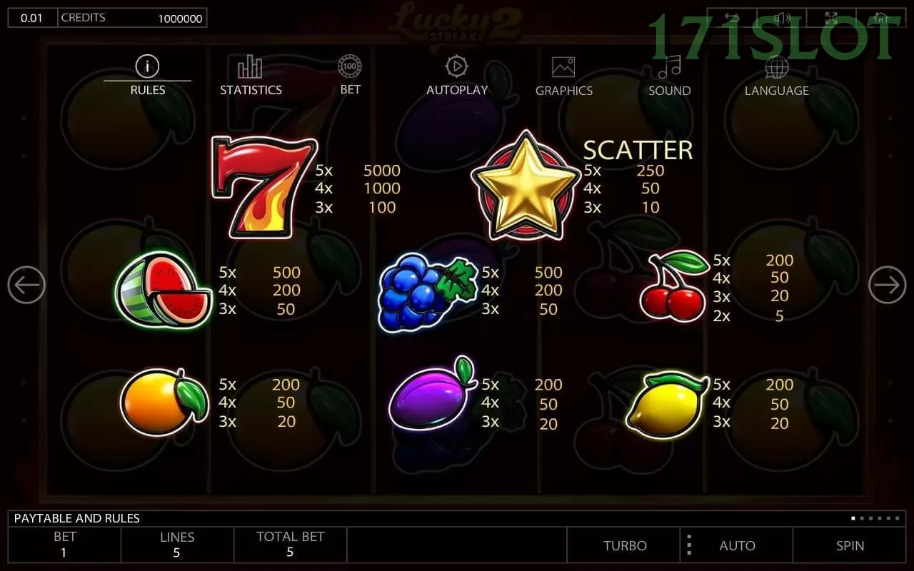 Mengungkap Ragam Permainan di 171slot